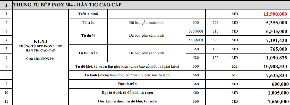 Bảng Báo Giá Thùng Tủ Bếp Inox KLX 3