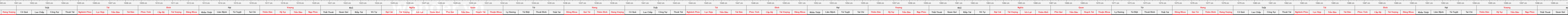 thước lỗ ban