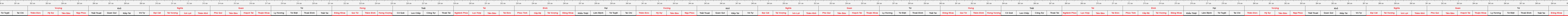 thước lỗ ban