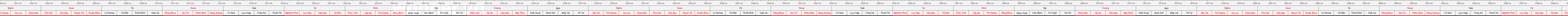 thước lỗ ban