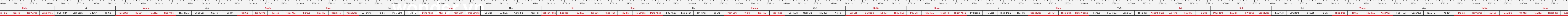 thước lỗ ban