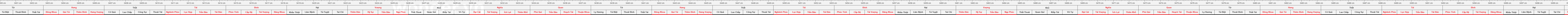thước lỗ ban