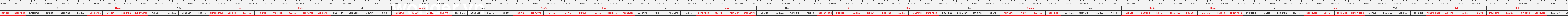 thước lỗ ban