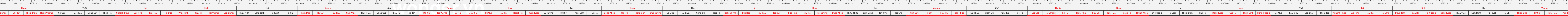 thước lỗ ban
