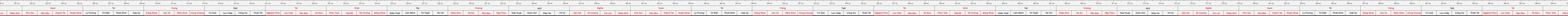 thước lỗ ban