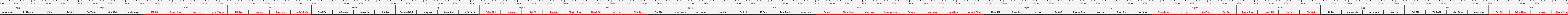 thước lỗ ban