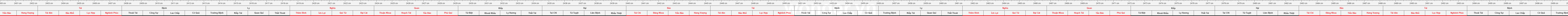 thước lỗ ban
