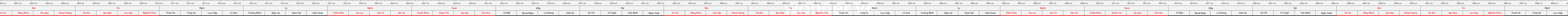 thước lỗ ban