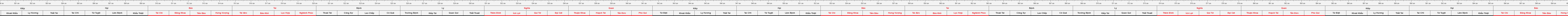thước lỗ ban