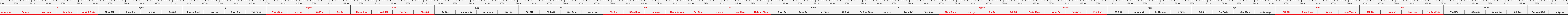 thước lỗ ban