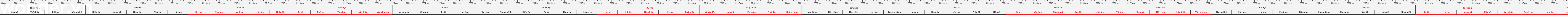 thước lỗ ban