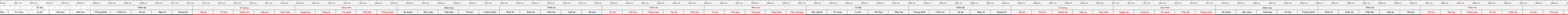 thước lỗ ban