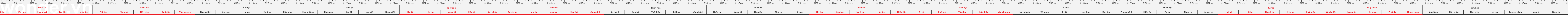 thước lỗ ban