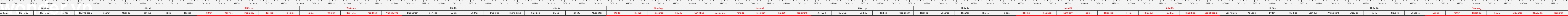 thước lỗ ban