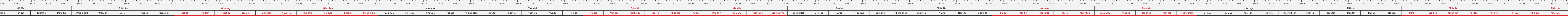 thước lỗ ban